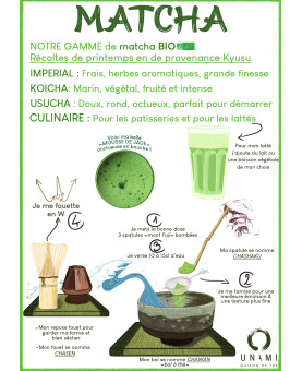 Comment faire son matcha